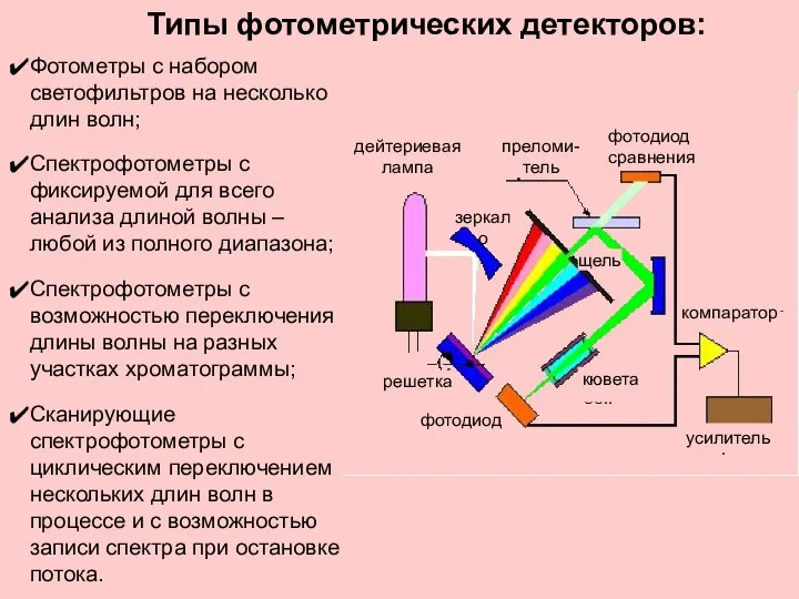 Типы фотометрических детекторов: Фотометры с набором светофильтров на несколько длин волн;