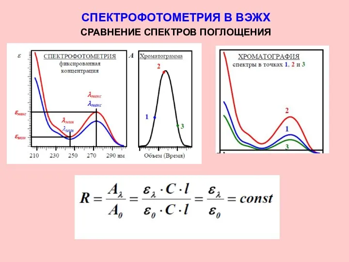 СПЕКТРОФОТОМЕТРИЯ В ВЭЖХ СРАВНЕНИЕ СПЕКТРОВ ПОГЛОЩЕНИЯ