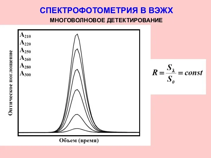СПЕКТРОФОТОМЕТРИЯ В ВЭЖХ МНОГОВОЛНОВОЕ ДЕТЕКТИРОВАНИЕ