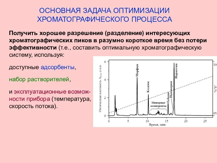 ОСНОВНАЯ ЗАДАЧА ОПТИМИЗАЦИИ ХРОМАТОГРАФИЧЕСКОГО ПРОЦЕССА Получить хорошее разрешение (разделение) интересующих хроматографических