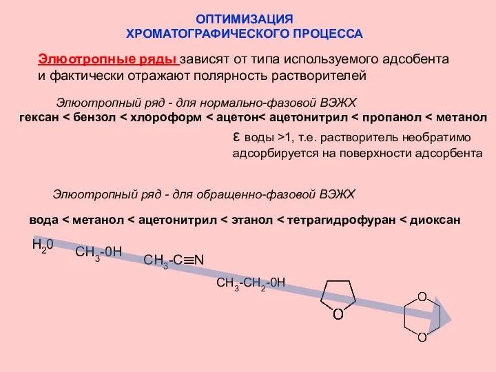 ОПТИМИЗАЦИЯ ХРОМАТОГРАФИЧЕСКОГО ПРОЦЕССА Элюотропные ряды зависят от типа используемого адсобента и