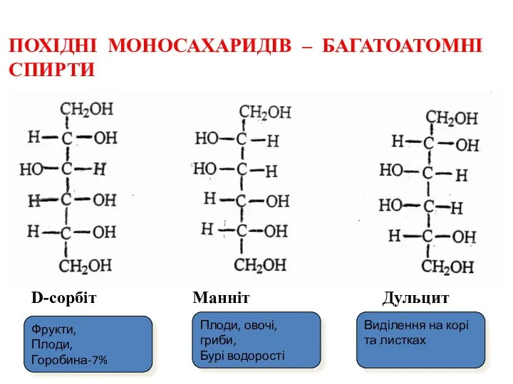 ПОХІДНІ МОНОСАХАРИДІВ – БАГАТОАТОМНІ СПИРТИ D-сорбіт Манніт Дульцит Фрукти, Плоди, Горобина-7%