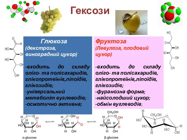 Гексози Глюкоза (декстроза, виноградний цукор) -входить до складу оліго- та полісахаридів,