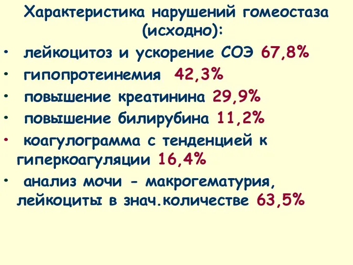 Характеристика нарушений гомеостаза (исходно): лейкоцитоз и ускорение СОЭ 67,8% гипопротеинемия 42,3%