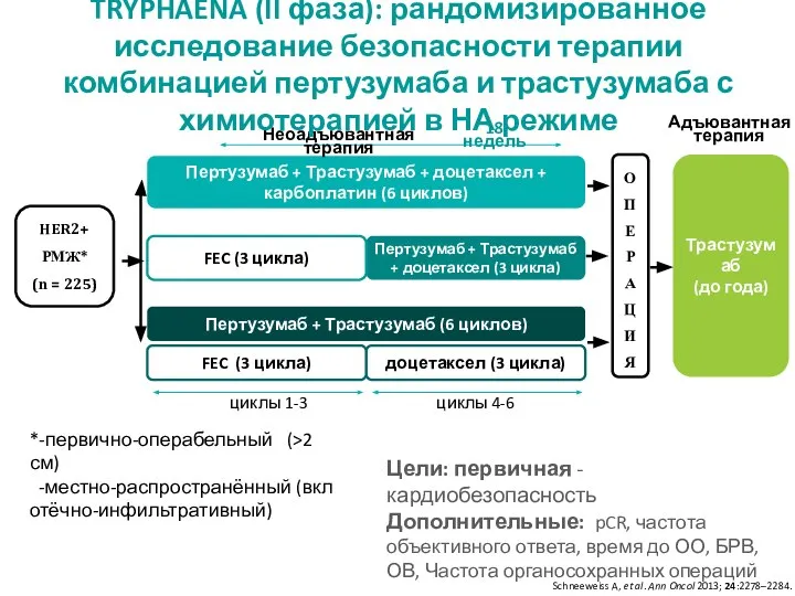 Пертузумаб + Трастузумаб + доцетаксел + карбоплатин (6 циклов) циклы 1-3