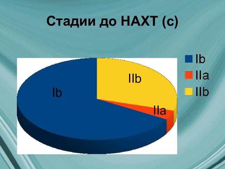 Стадии до НАХТ (с) Ib IIb IIa