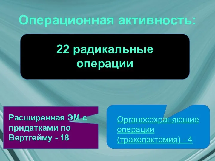 Операционная активность: 22 радикальные операции Расширенная ЭМ с придатками по Вертгейму