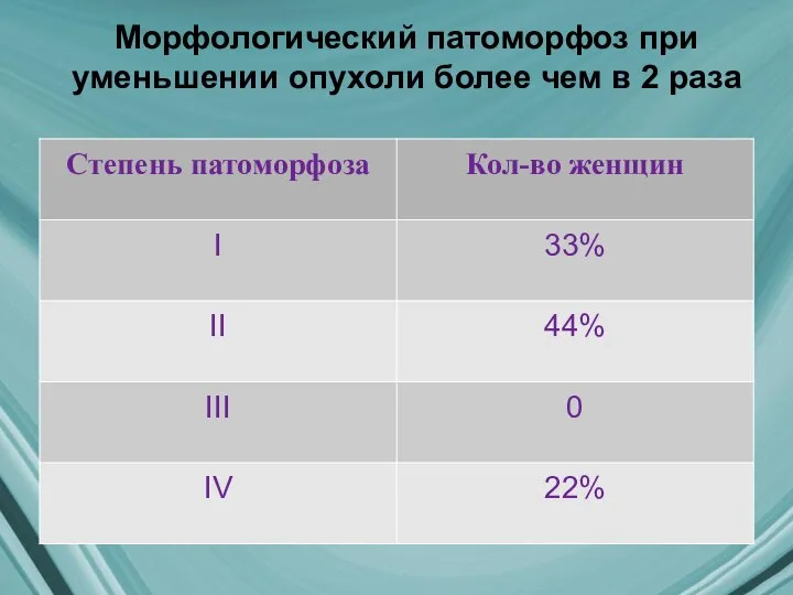 Морфологический патоморфоз при уменьшении опухоли более чем в 2 раза