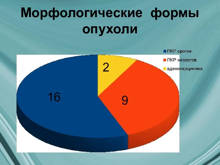 Морфологические формы опухоли 16 9 2