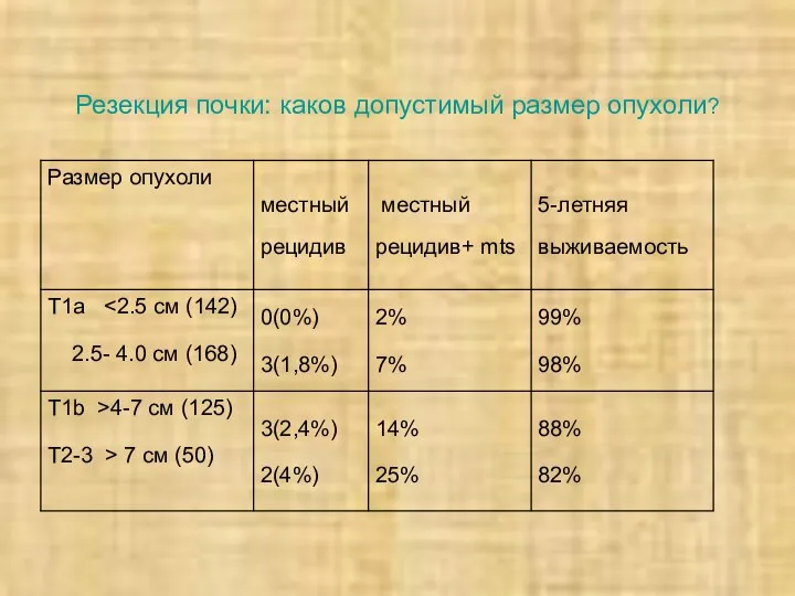 Резекция почки: каков допустимый размер опухоли?