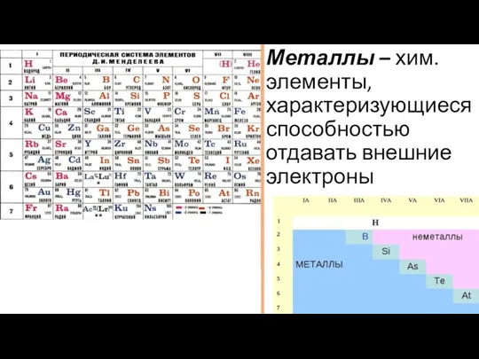 Металлы – хим. элементы, характеризующиеся способностью отдавать внешние электроны