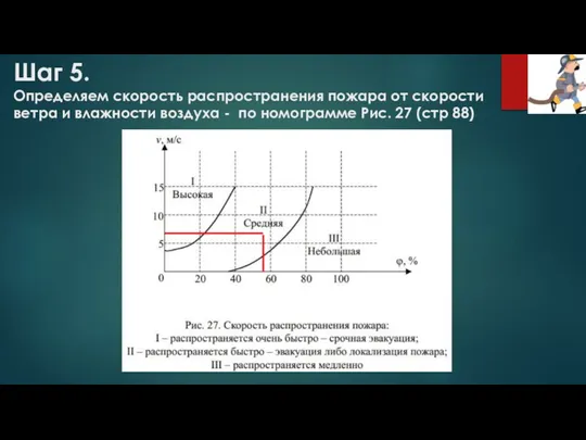 Шаг 5. Определяем скорость распространения пожара от скорости ветра и влажности