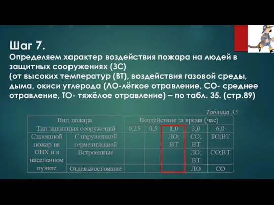 Шаг 7. Определяем характер воздействия пожара на людей в защитных сооружениях