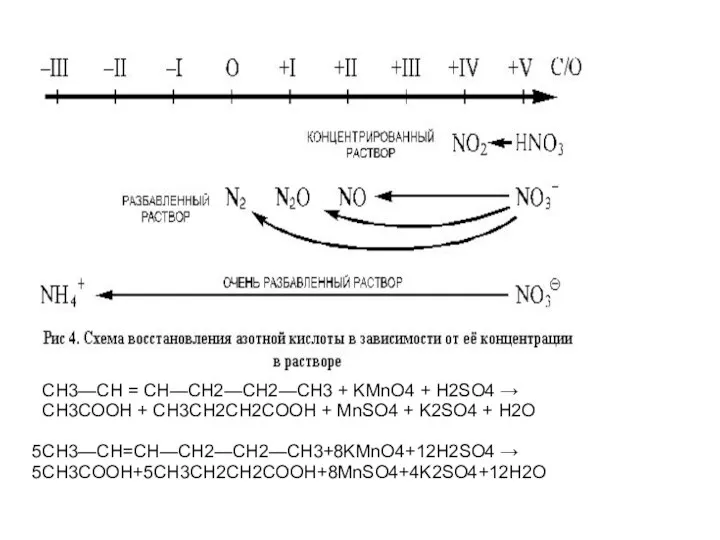 СН3—СН = СН—СН2—СН2—СН3 + KMnO4 + H2SO4 → СН3СООН + CH3CH2CH2COOH