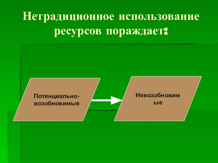 Нетрадиционное использование ресурсов пораждает: Потенциально- возобновимые Невозобновимые