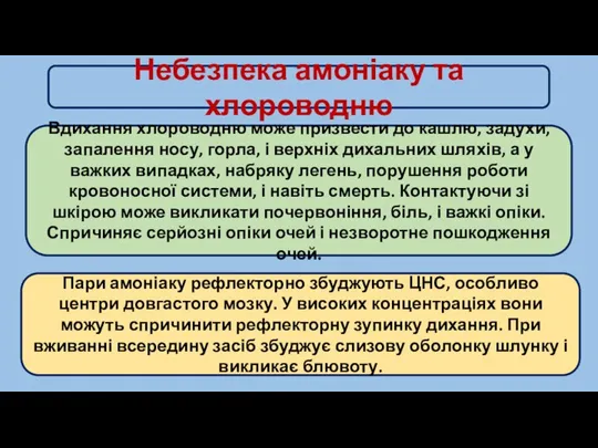 Небезпека амоніаку та хлороводню Вдихання хлороводню може призвести до кашлю, задухи,