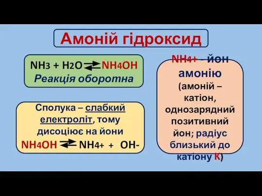 Амоній гідроксид NH3 + H2O NH4OH Реакція оборотна Сполука – слабкий