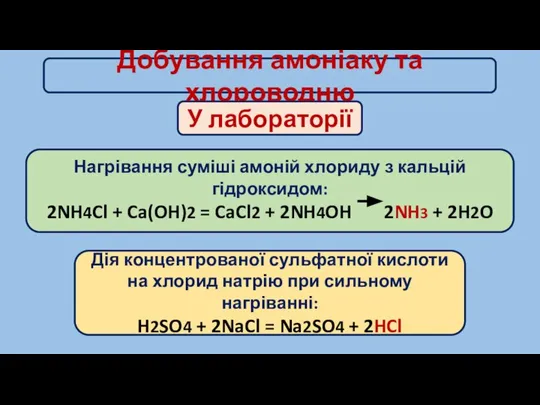 Добування амоніаку та хлороводню Дія концентрованої сульфатної кислоти на хлорид натрію