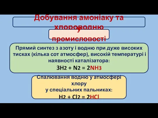 Добування амоніаку та хлороводню У промисловості Спалювання водню у атмосфері хлору