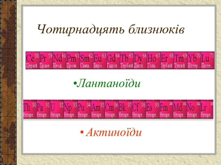 Чотирнадцять близнюків Актиноїди Лантаноїди