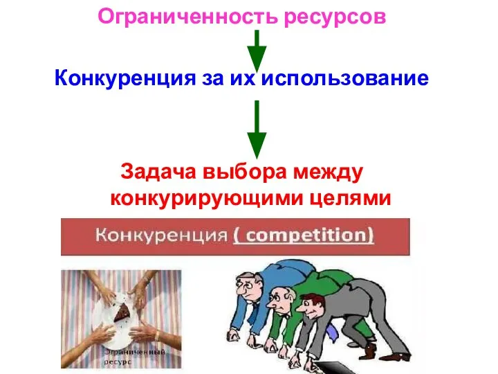 Ограниченность ресурсов Конкуренция за их использование Задача выбора между конкурирующими целями