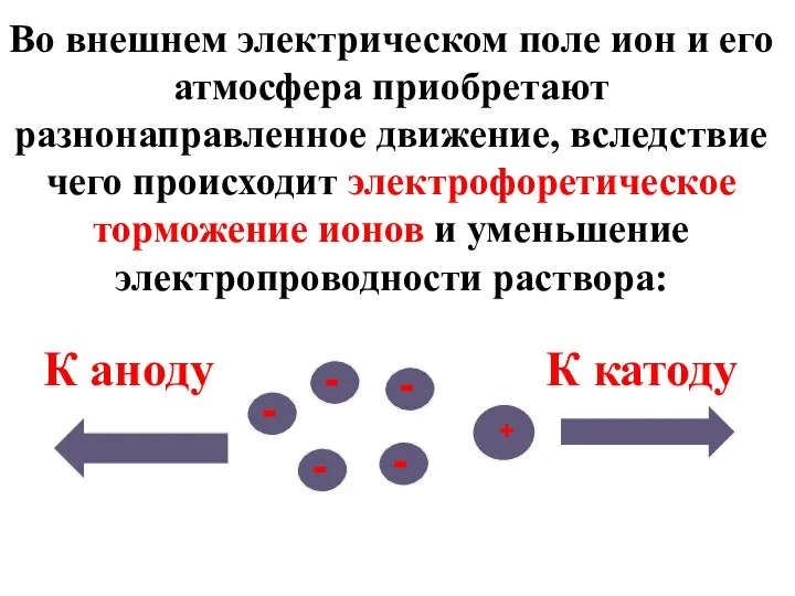 Во внешнем электрическом поле ион и его атмосфера приобретают разнонаправленное движение,