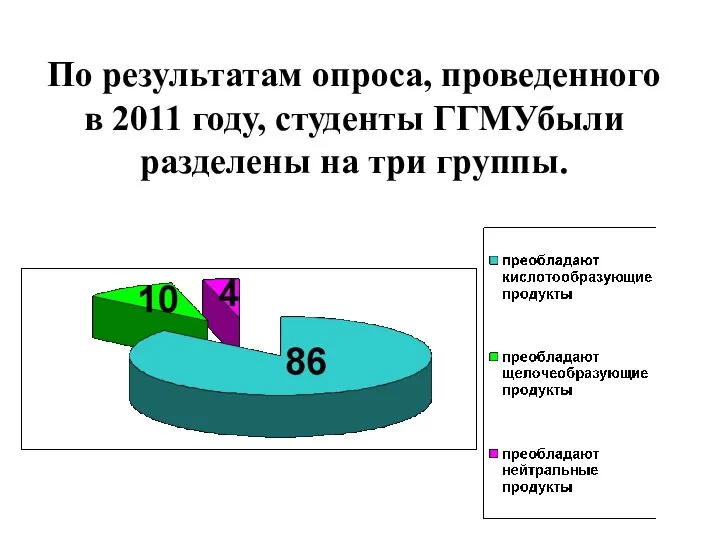 По результатам опроса, проведенного в 2011 году, студенты ГГМУбыли разделены на три группы.