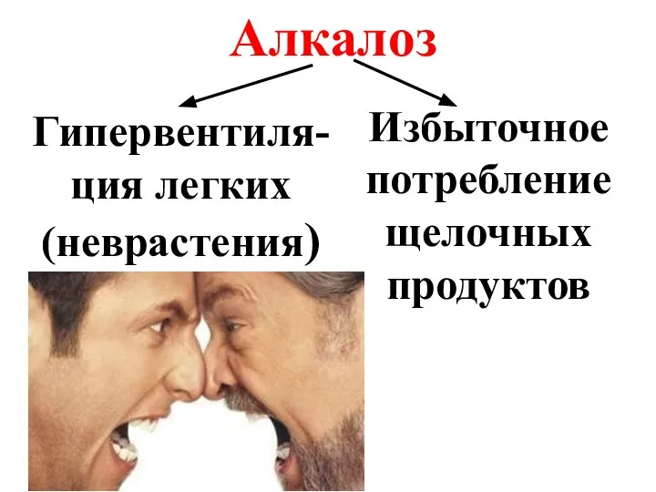 Алкалоз Гипервентиля-ция легких (неврастения) Избыточное потребление щелочных продуктов