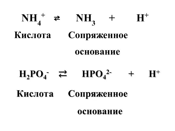 NH4+ ⇄ NH3 + H+ Кислота Сопряженное основание