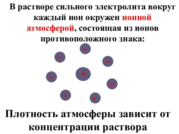 В растворе сильного электролита вокруг каждый ион окружен ионной атмосферой, состоящая