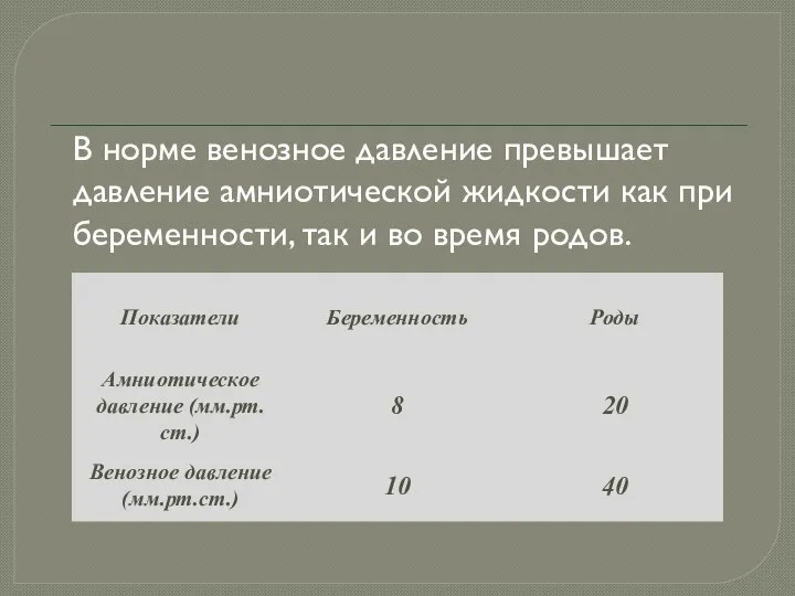 В норме венозное давление превышает давление амниотической жидкости как при беременности, так и во время родов.