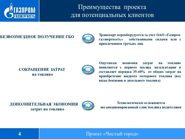 Преимущества проекта для потенциальных клиентов Транспорт переоборудуется за счет ОАО «Газпром