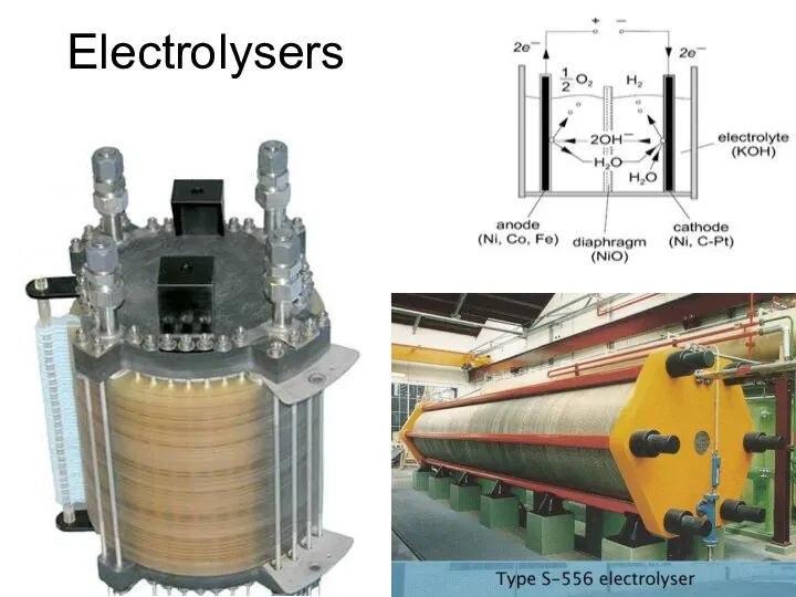 Electrolysers