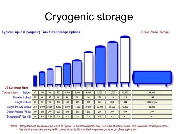 Cryogenic storage