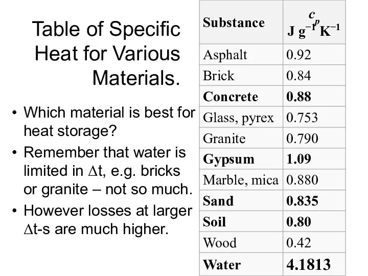 Table of Specific Heat for Various Materials. Which material is best