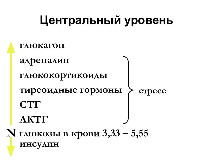 Центральный уровень глюкагон адреналин глюкокортикоиды тиреоидные гормоны СТГ АКТГ N глюкозы