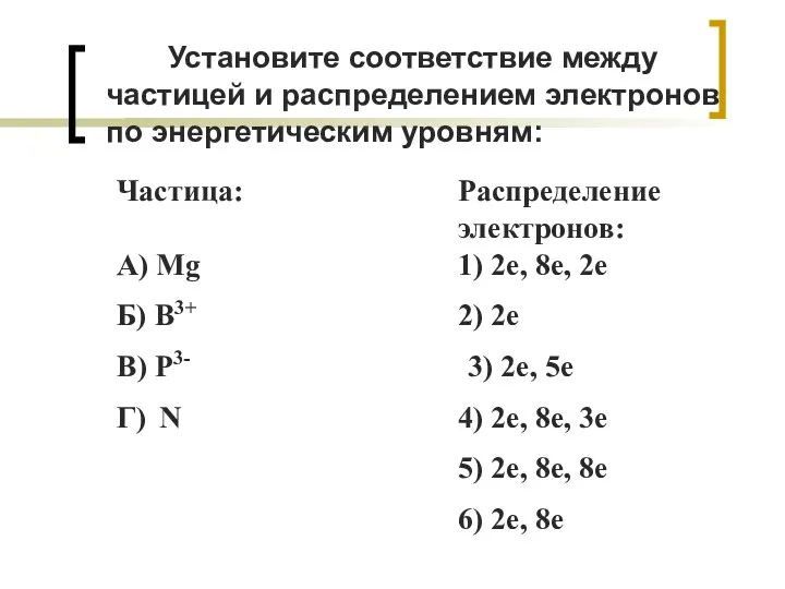 Установите соответствие между частицей и распределением электронов по энергетическим уровням: