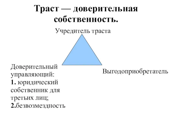 Траст — доверительная собственность. Учредитель траста Выгодоприобретатель Доверительный управляющий: 1. юридический собственник для третьих лиц; 2.безвозмездность