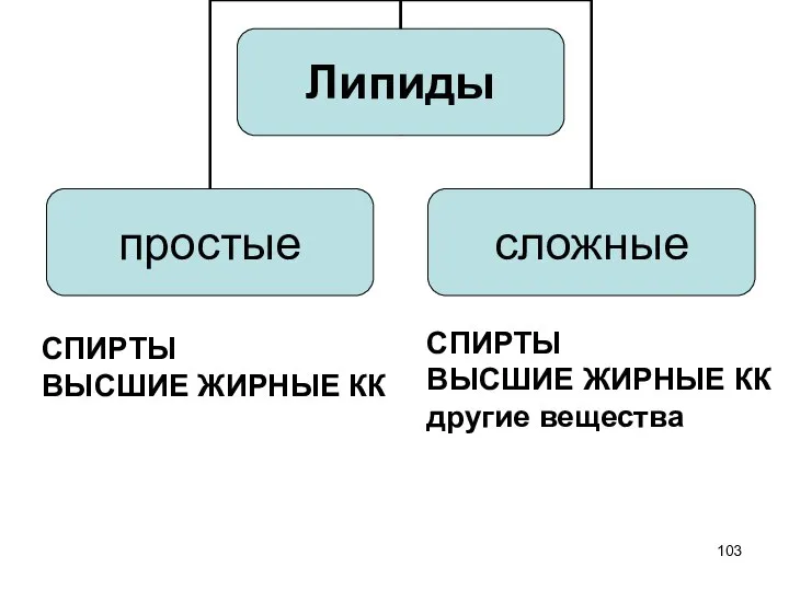 СПИРТЫ ВЫСШИЕ ЖИРНЫЕ КК другие вещества СПИРТЫ ВЫСШИЕ ЖИРНЫЕ КК