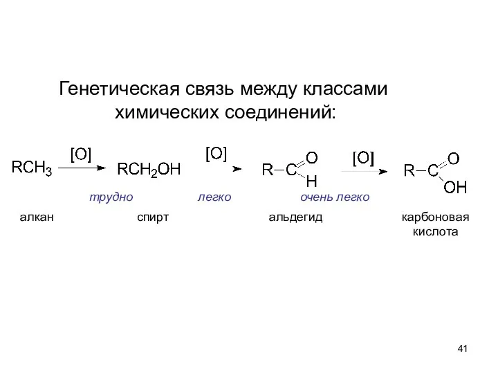 трудно легко очень легко алкан спирт альдегид карбоновая кислота Генетическая связь между классами химических соединений: