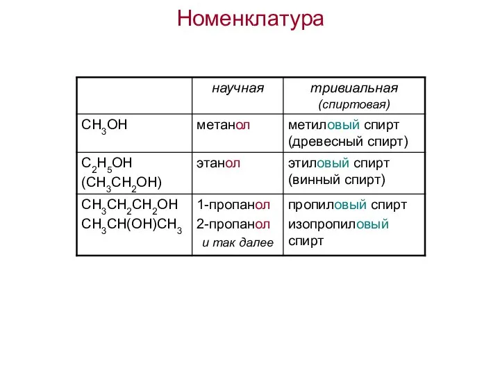 Номенклатура