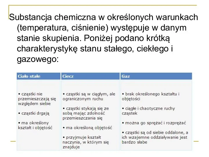 Substancja chemiczna w określonych warunkach (temperatura, ciśnienie) występuje w danym stanie