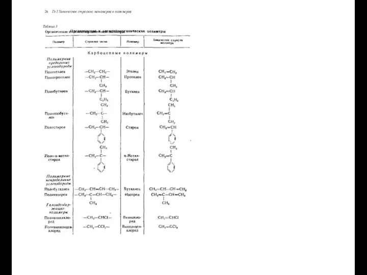 26 Гл I Химическое строение мономеров и полимеров Таблица 3 Органические и элементоорганические полимеры