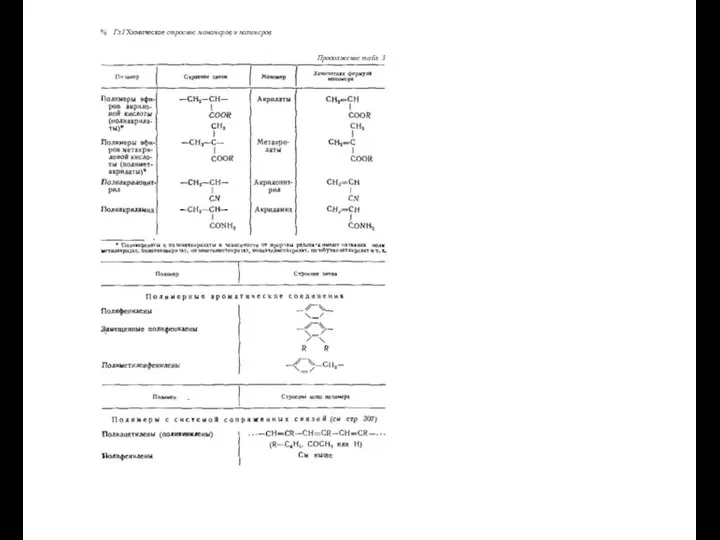% Гл I Химическое строение мономеров и полимеров Продолжение табл. 3