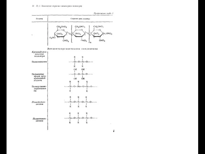 32 Гл. 1. Химическое строение мономеров и полимеров Продолжение табл. 3