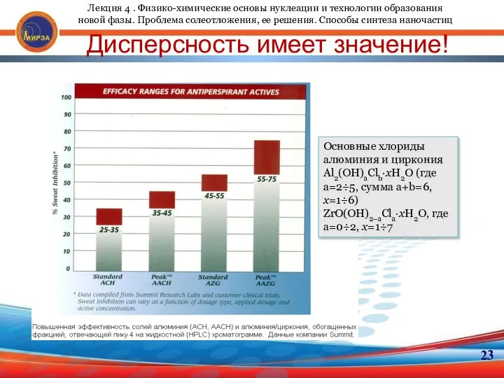 23 Дисперсность имеет значение! Основные хлориды алюминия и циркония Al2(OH)aClb∙xH2O (где