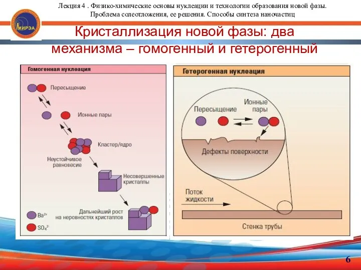 Кристаллизация новой фазы: два механизма – гомогенный и гетерогенный 6 Лекция