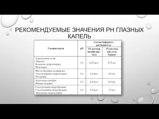 РЕКОМЕНДУЕМЫЕ ЗНАЧЕНИЯ РН ГЛАЗНЫХ КАПЕЛЬ