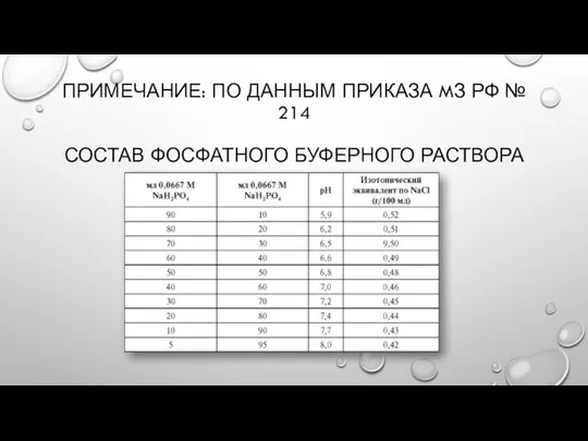 ПРИМЕЧАНИЕ: ПО ДАННЫМ ПРИКАЗА MЗ РФ № 214 СОСТАВ ФОСФАТНОГО БУФЕРНОГО РАСТВОРА