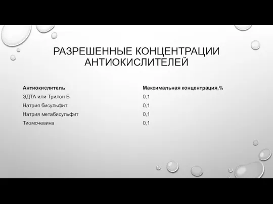 РАЗРЕШЕННЫЕ КОНЦЕНТРАЦИИ АНТИОКИСЛИТЕЛЕЙ